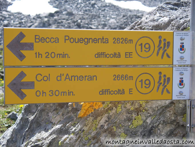 paline segnaletiche al lago della pietra rossa